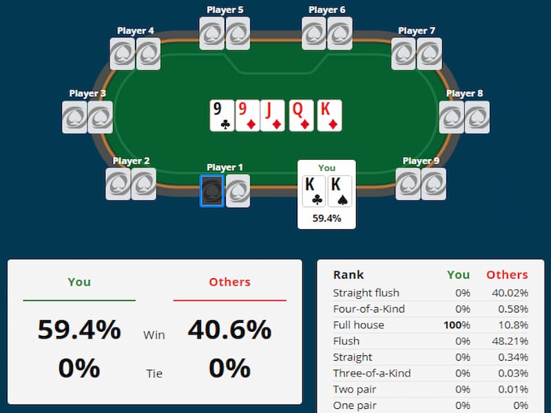 Những lá bài sẽ làm thay đổi cách tính tỉ lệ thắng trong Poker của bạn 